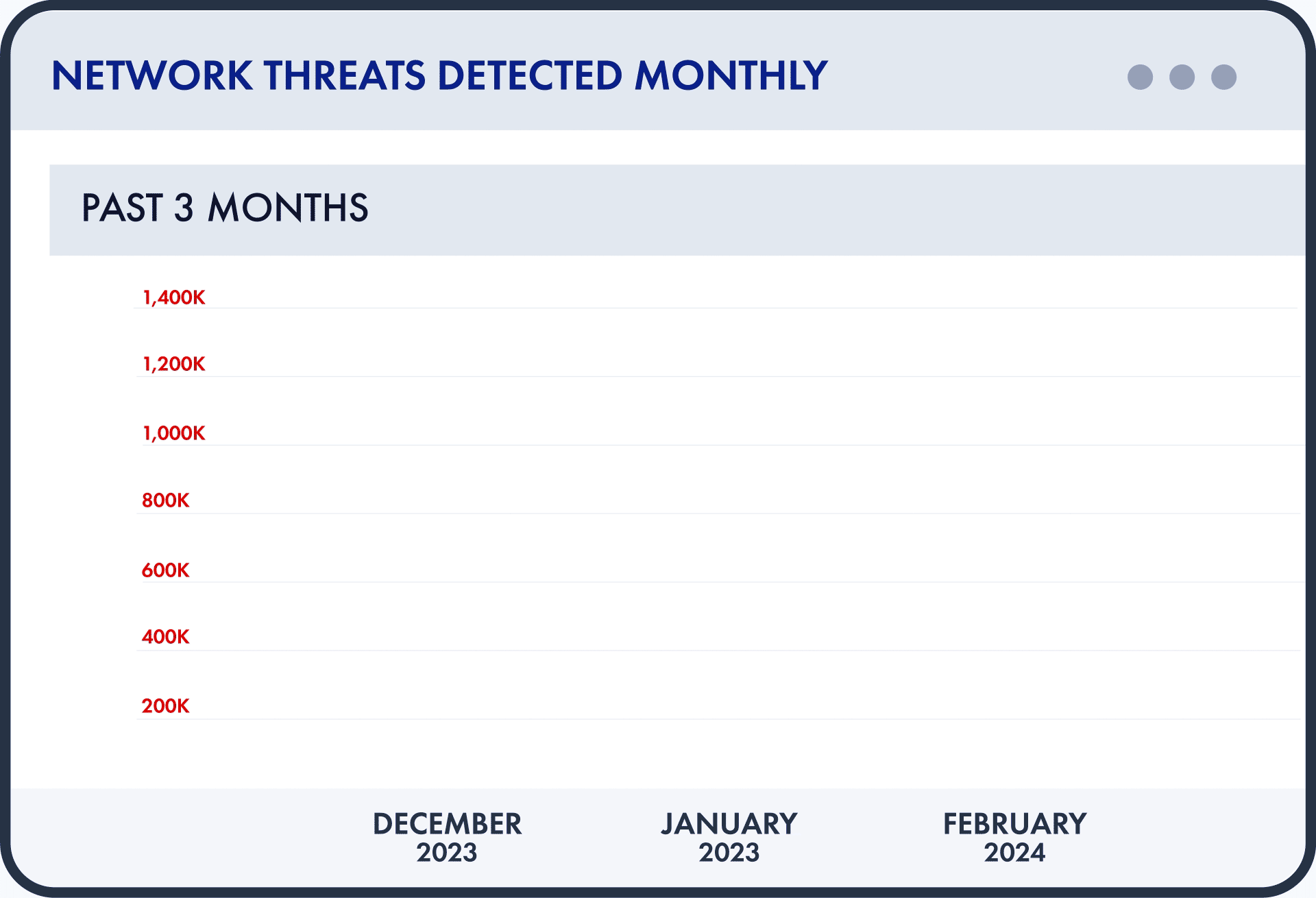 Network Threats Detected
