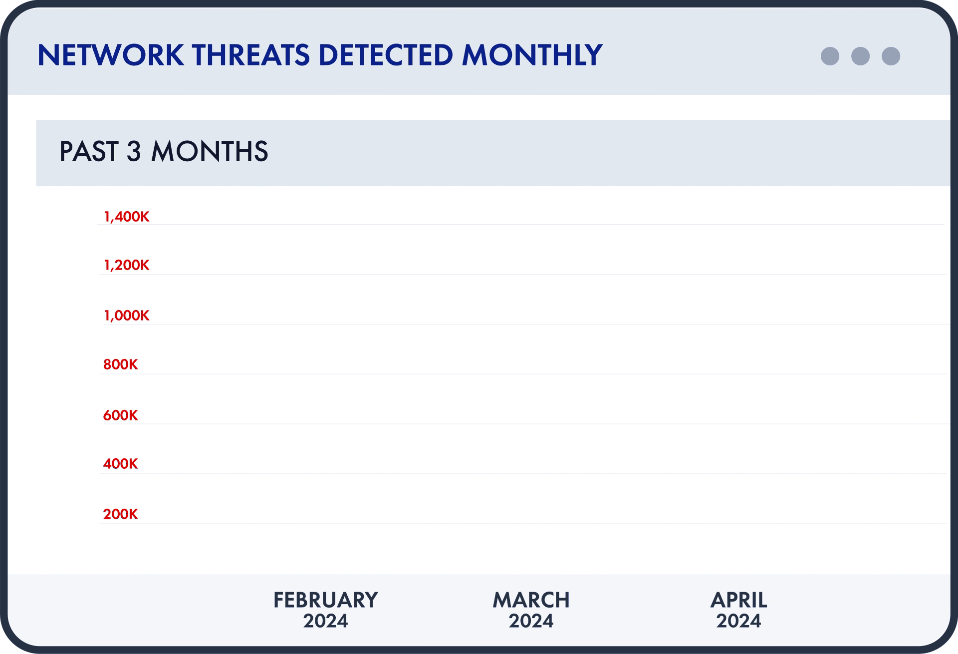Network Threats Detected
