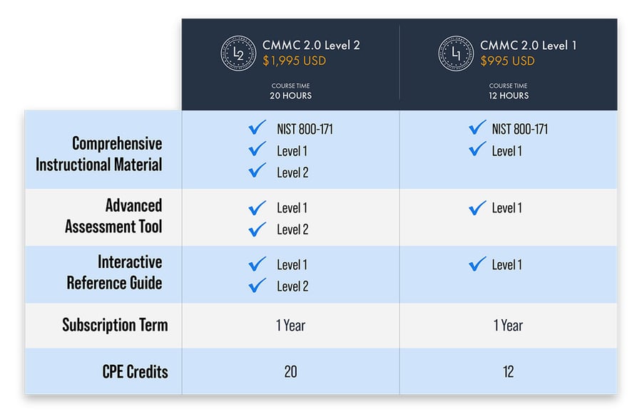 CMMC2.0-grid-site-6