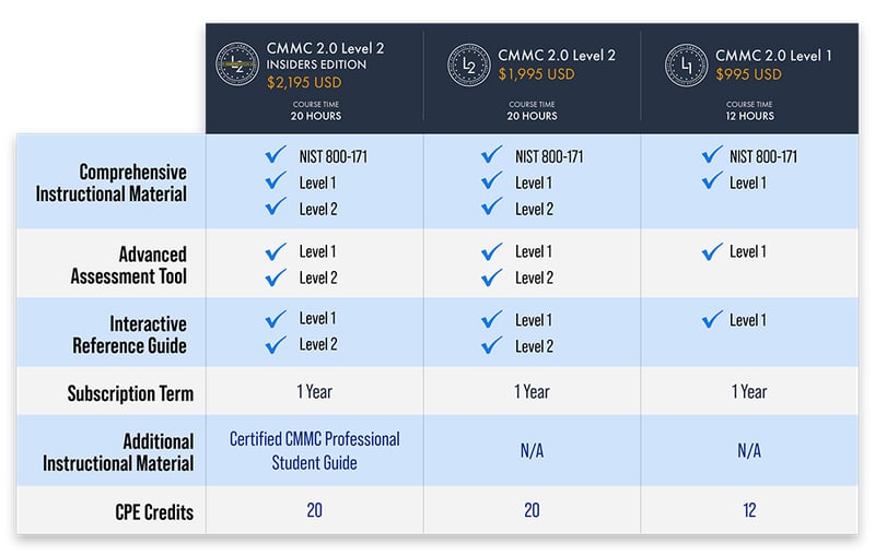 CMMC2.0-grid-site-IE-2