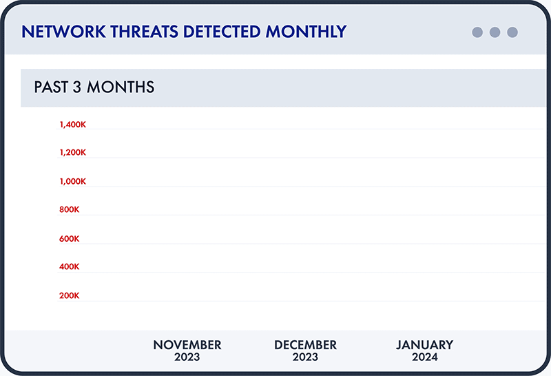 Network-Threats-Detected-(white-bg)