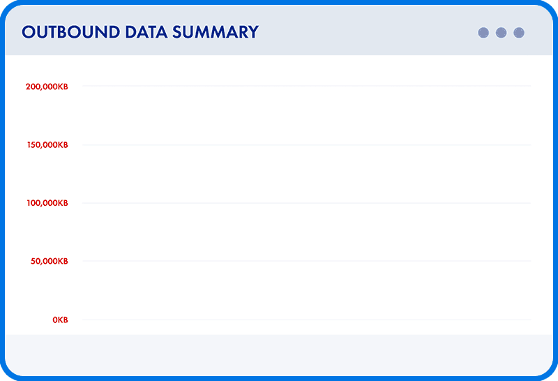 Outbound Data Breakdown Report Enhancing Cyber Defense for Enterprise Organizations