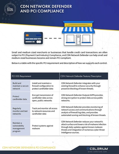PCI