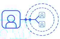 Secure Communication