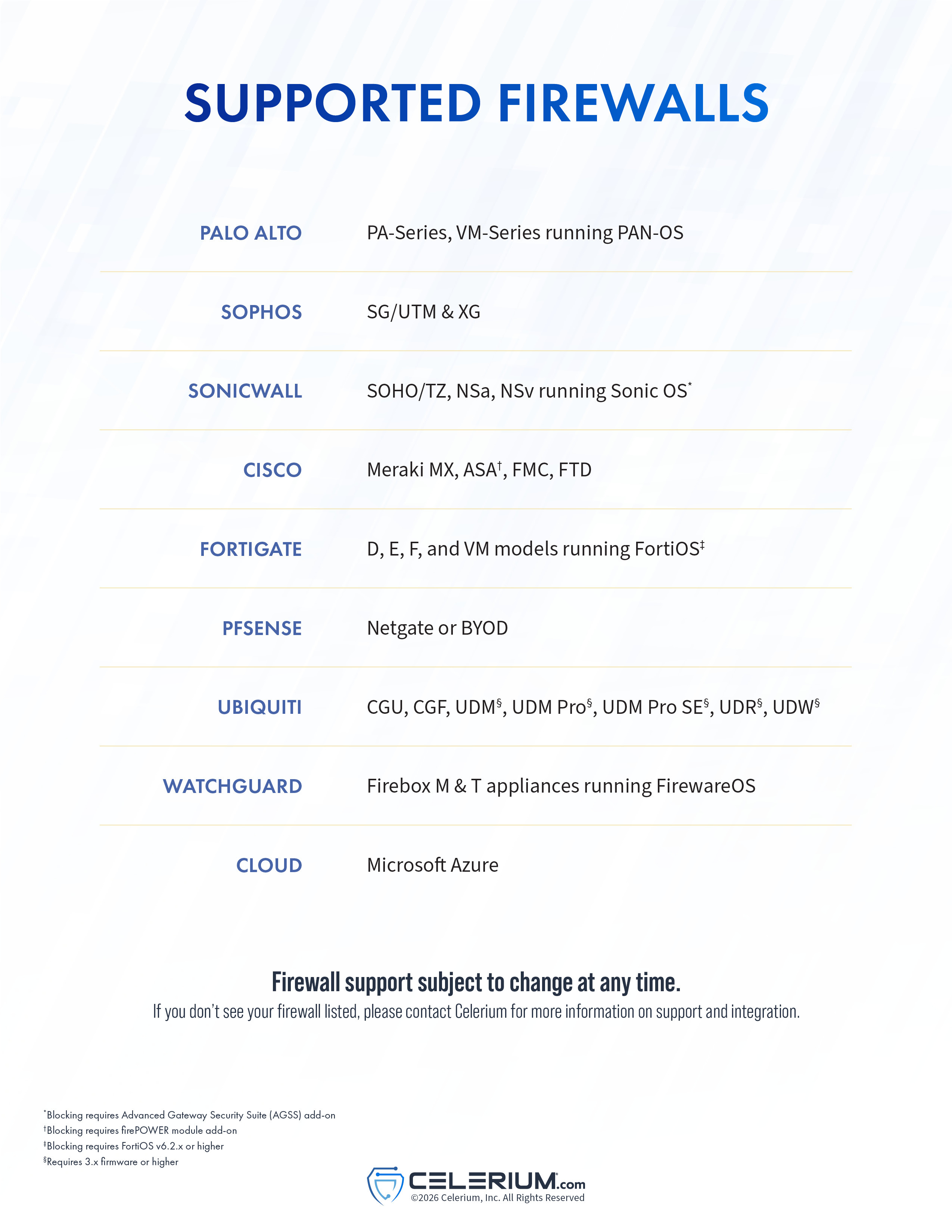 Supported_Firewalls