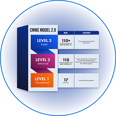 CMMC 2.0 model-thumb