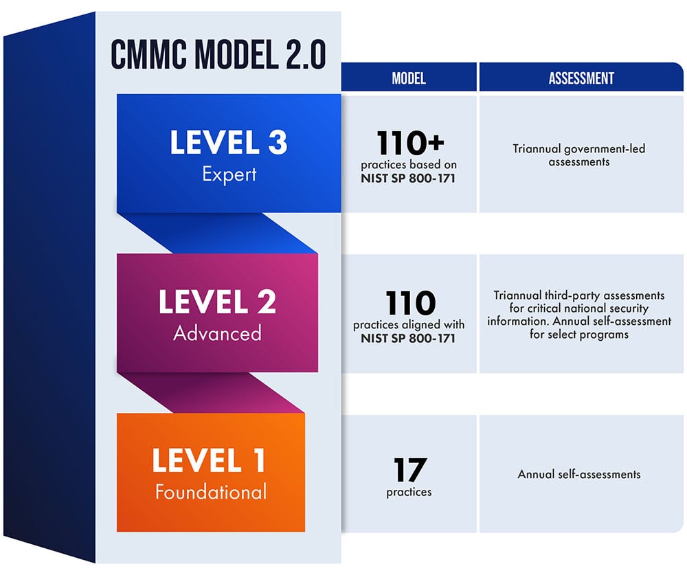 CMMC-Model-2.0