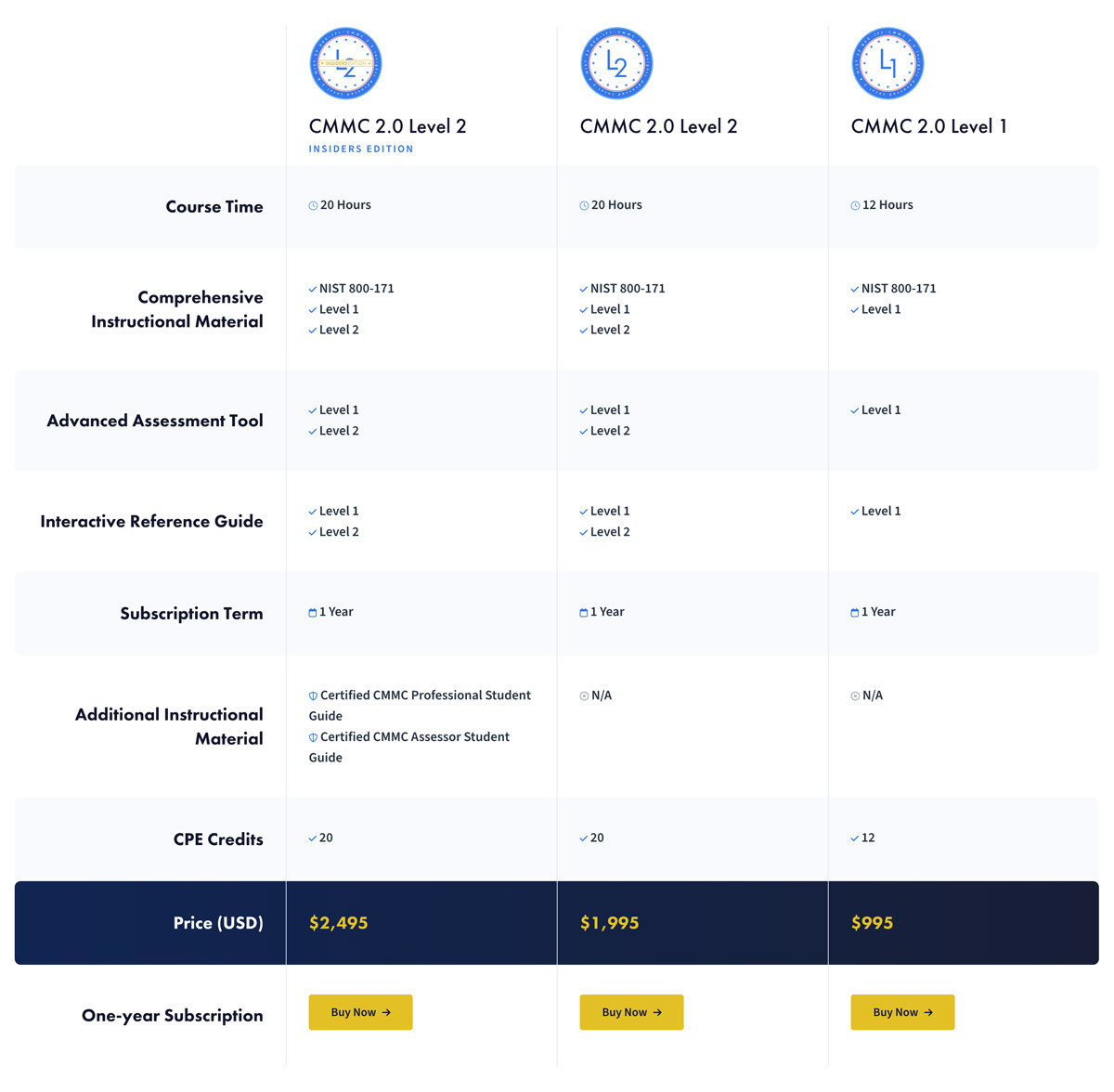 CMMC Insights Courses